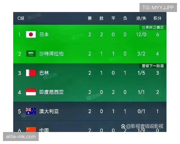 2026世界杯为什么增加出线名额